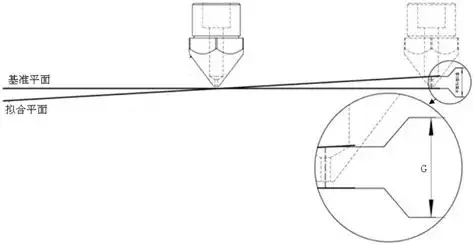 Automatic Leveling